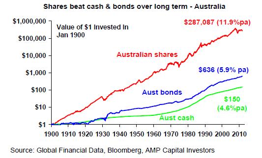 AustralianInvestmentGrowth